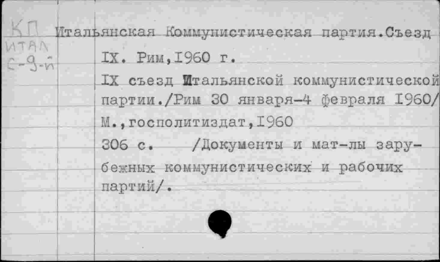 ﻿к п		»янская Коммунистическая партия.Съезд IX. Рим,1960 г.
итАК		
		IX съезд Итальянской коммунистической партии./Рим 30 января-4 февраля 1960/
		М.,госполитиздат,1960
		306 с.	/Документы и мат-лы зару- бежных коммунистических и рабочих партий/.
		±	“Ч
		
		